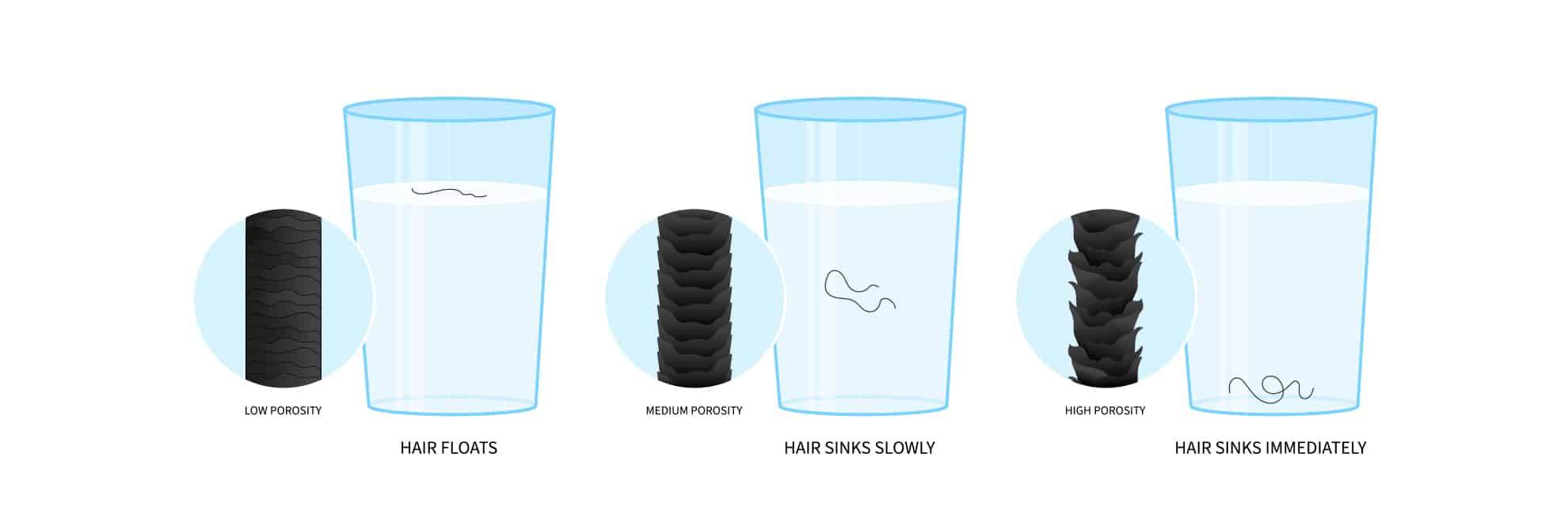 Image showing whether your hair floats in a glass or not, depending on the hair porosity.