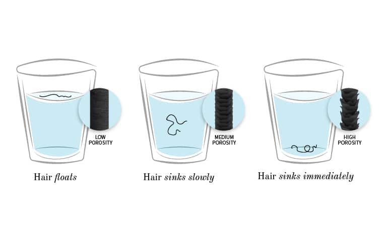 Image showing how to determine hair porosity with three glasses and a strand of hair to see if it floats or sinks.