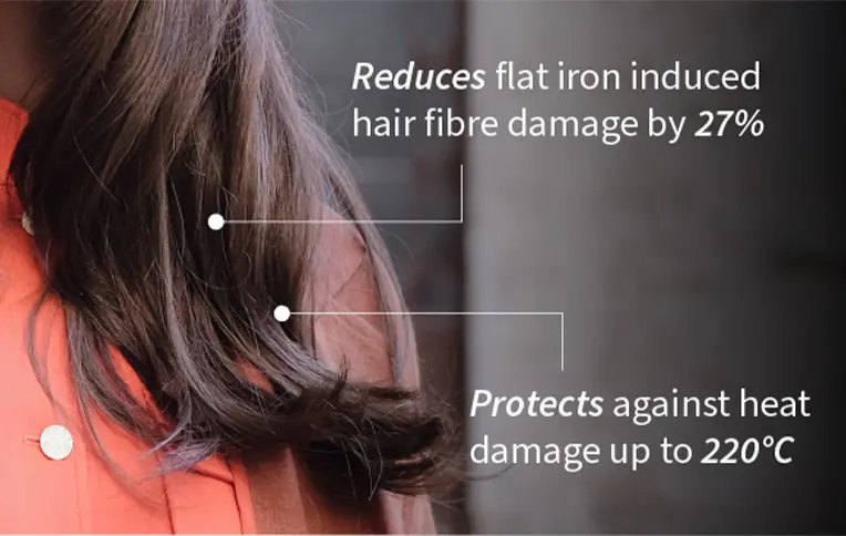 An infographic highlighting that it reduces flat iron-induced hair fibre damage by 27% and protects against heat damage up to 220°C.